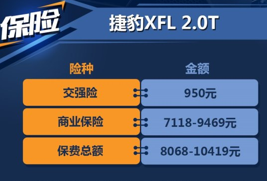 <font color=red>捷豹XFL保险费用</font>一年多少？XFL2.0T保险计算