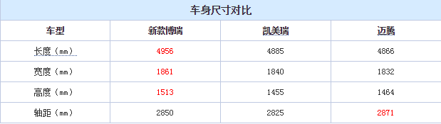 2017博瑞车身尺寸多少 博瑞长宽高轴距多少？