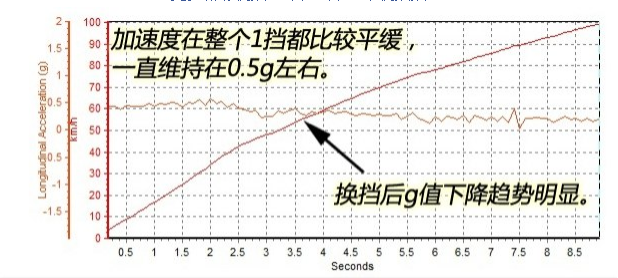 2017博瑞1.8T百公里加速时间9秒 博瑞1.8T动力性能如何
