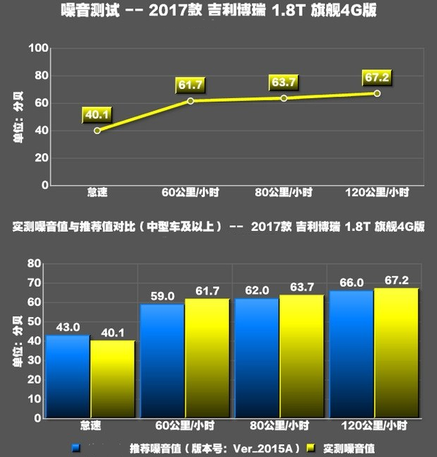 2017博瑞1.8T噪音测试 博瑞噪音大不大？