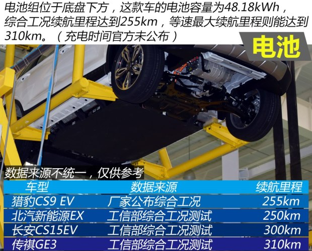 猎豹CS9EV电池怎么样？CS9EV续航多少公里?
