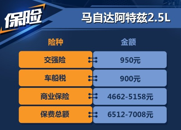 18<font color=red>阿特兹2.5L</font>保险费用计算 <font color=red>阿特兹2.5L</font>保险三年多少钱