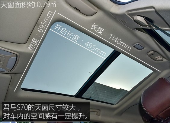 君马S70天窗尺寸 君马S70全景天窗面积