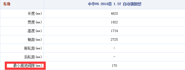 中华V6最小离地间隙 中华V6底盘高度多少