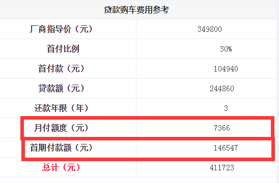 捷豹XEL首付多少钱?捷豹XEL贷款分期月供多少?