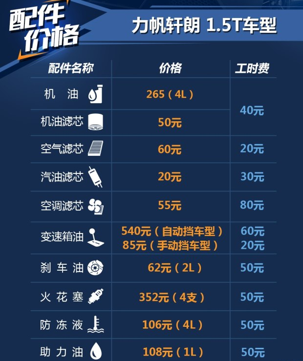 力帆轩朗保养配件材料价格工时费表格