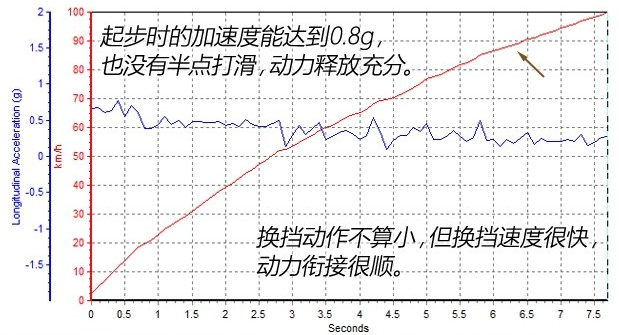 奔驰GLS320百公里加速几秒?GLS320动力性能如何？