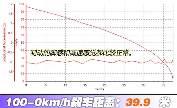 睿骋CC刹车距离 睿骋CC刹车性能测试