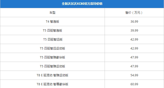 2018全新沃尔沃XC60购车手册 全新XC60买哪款好？