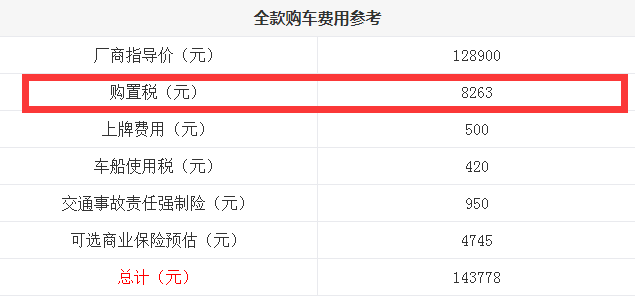 长安睿骋CC购置税多少钱？睿骋CC全款购车费用计算