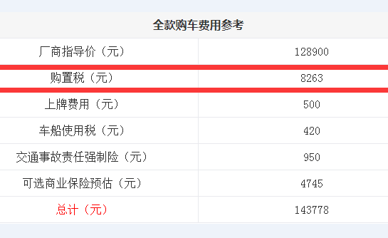 长安睿骋CC购置税多少钱？睿骋CC全款购车费用计算