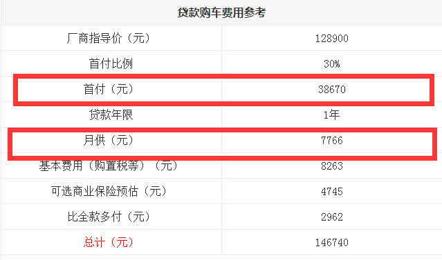 睿骋CC贷款买首付多少钱？睿骋CC分期月供多少