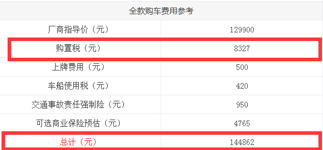 中华V6购置税多少？中华V6全款购车费用计算