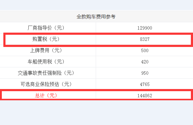 中华V6购置税多少？<font color=red>中华V6全款购车</font>费用计算