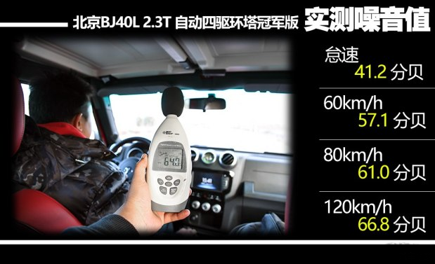 2017北京BJ40L噪音测试 BJ40L隔音怎么样?