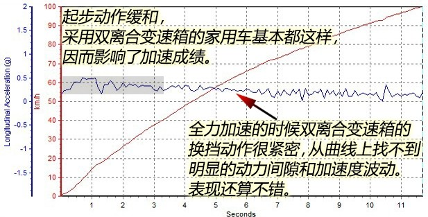 雷诺卡缤百公里加速几秒？卡缤动力性能强不？