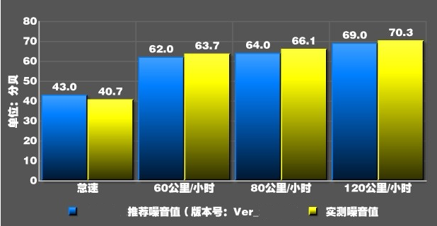 2018款卡缤噪音测试 卡缤隔音怎么样？