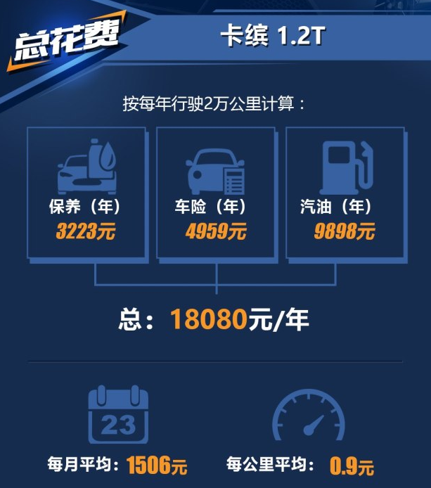 雷诺卡缤养车费用一年多少？卡缤养车成本计算