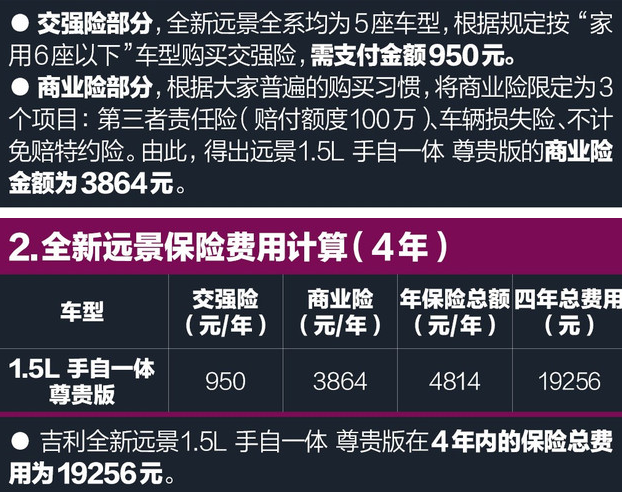 <font color=red>2018远景保险费用</font>计算 全新远景交强险多少？