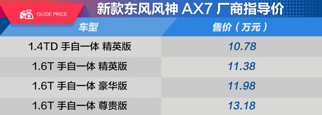 风神AX71.6T和1.4T买那个好？风神AX71.6T对比1.4T