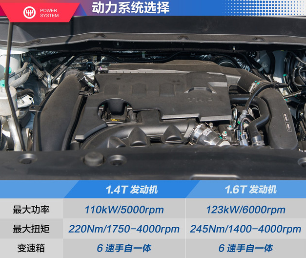 风神AX71.6T和1.4T买那个好？风神AX71.<font color=red>6T对比1</font>.4T