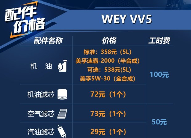 WEYVV5用什么机油好?WEYVV5保养机油推荐