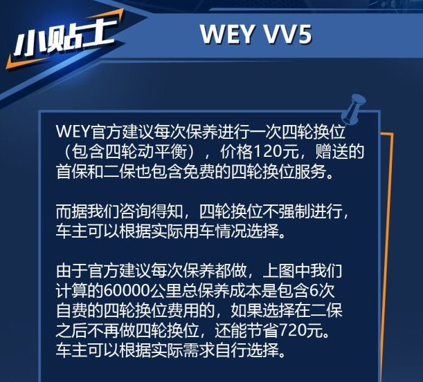 WEYVV5四轮换位介绍 WEYVV5要做四轮换位吗