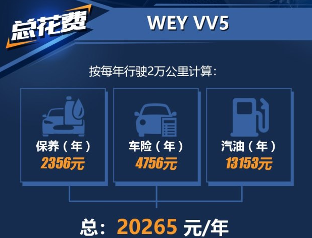 weyvv5养车费用一年多少？长城vv5养车成本贵吗？