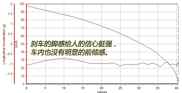 瑞虎5x刹车距离测试 瑞虎5x刹车怎么样？