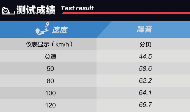 大通G10PLUS噪音测试 大通G10PLUS隔音好吗？