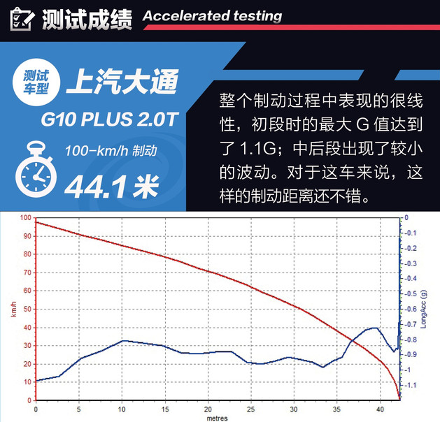 大通G10PLUS刹车制动距离测试