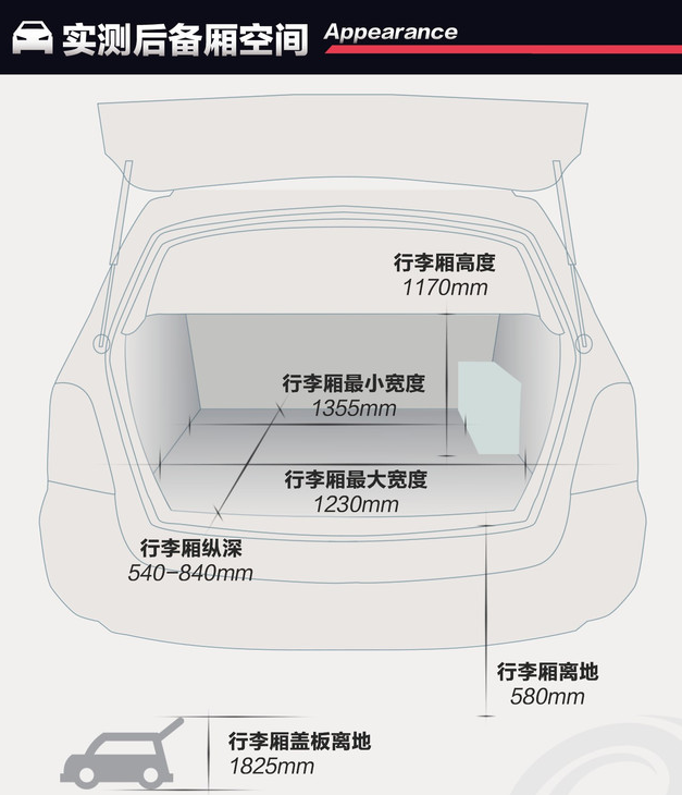 大通G10PLUS后备箱尺寸大小实测