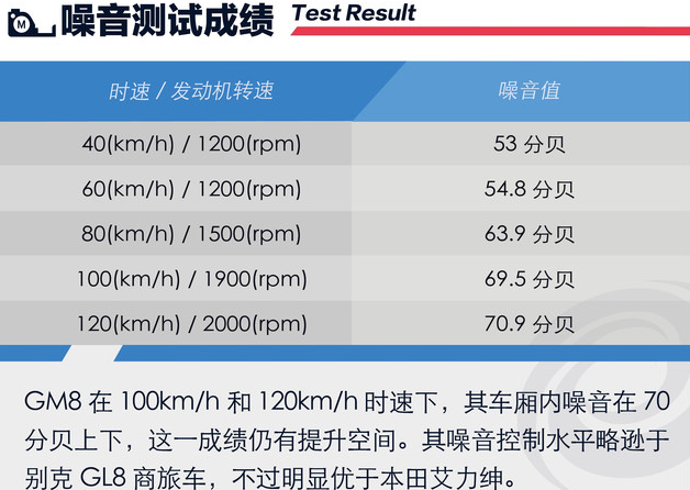 传祺GM8噪音大吗？传祺GM8噪音分贝实测