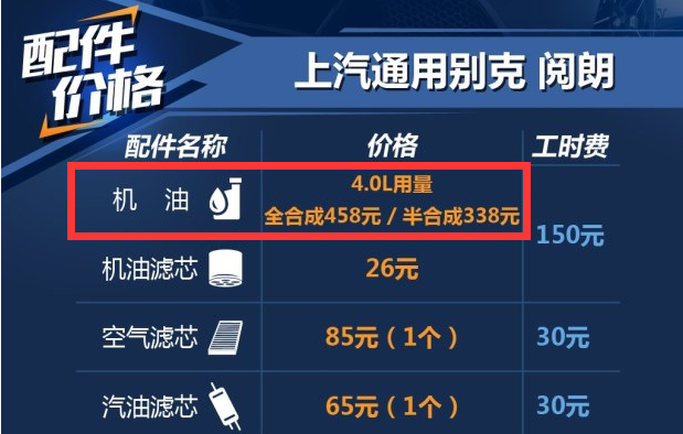 别克阅朗用什么机油好？<font color=red>阅朗保养机油</font>加多少？