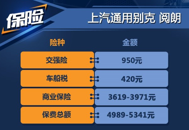 别克<font color=red>阅朗保险费用</font> 阅朗保险一年计算
