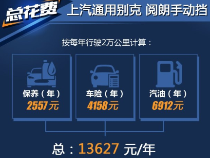 阅朗养车成本计算 <font color=red>阅朗养车费用</font>一年多少？