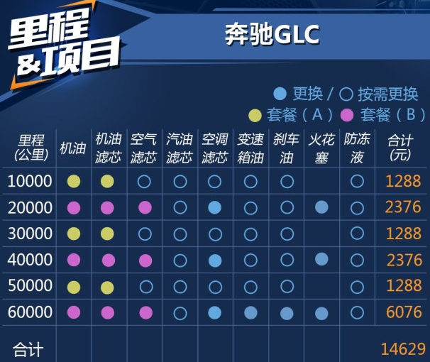 2018奔驰GLC保养费用价格表 奔驰GLC保养周期表