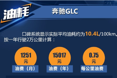 2018奔驰GLC真实油耗多少 GLC油耗一公里几毛？