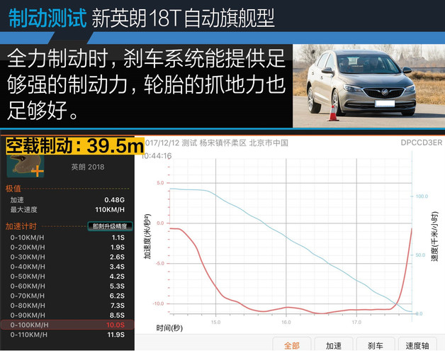 英朗1.3T刹车距离 英朗18T制动测试