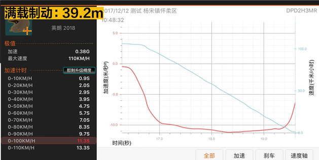 英朗1.3T刹车距离 英朗18T制动测试