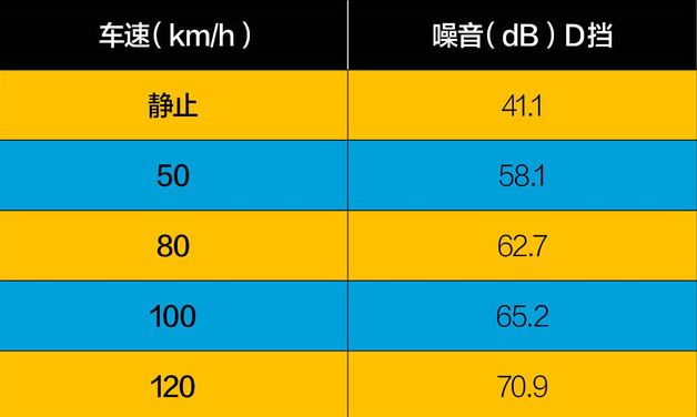 20<font color=red>18款英朗噪音测试</font> 18英朗隔音怎么样？