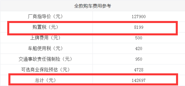 陆风逍遥购置税多少？陆风逍遥全款落地多少钱？