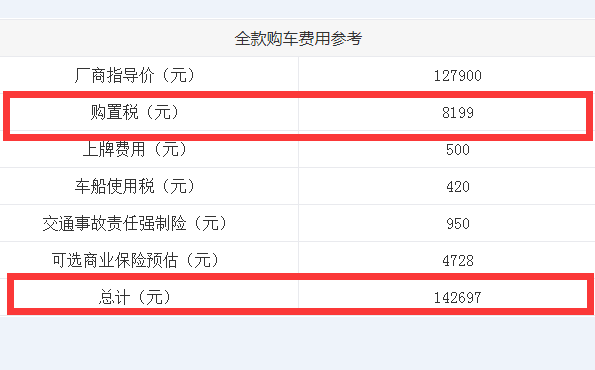 陆风逍遥购置税多少？陆风逍遥全款落地多少钱？