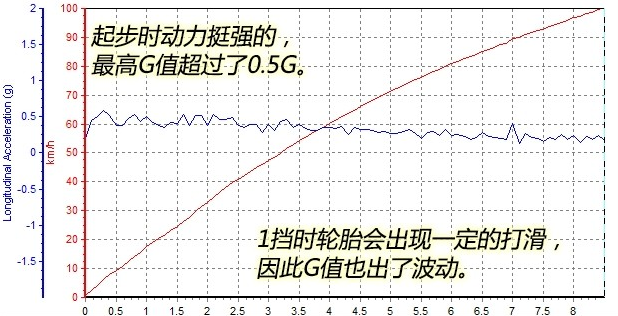 标致20081.6T百公里加速时间？20081.6T动力性能