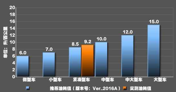 2018款科鲁兹1.5L油耗测试 科鲁兹1.5真实油耗