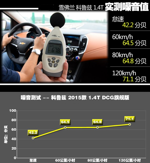 科鲁兹噪音大怎么办？科鲁兹噪音解决方法