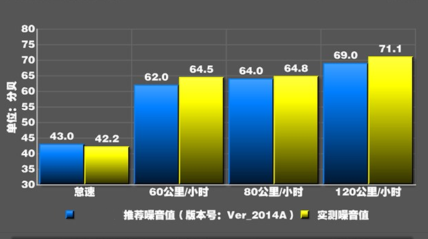 科鲁兹噪音大怎么办？科鲁兹噪音解决方法