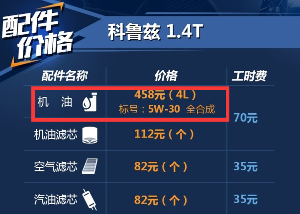 科鲁兹1.4T用什么机油好？科鲁兹1.4T原厂机油型号