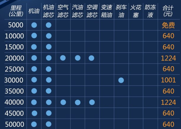 科鲁兹1.4T保养费用多少？科鲁兹保养周期表价格