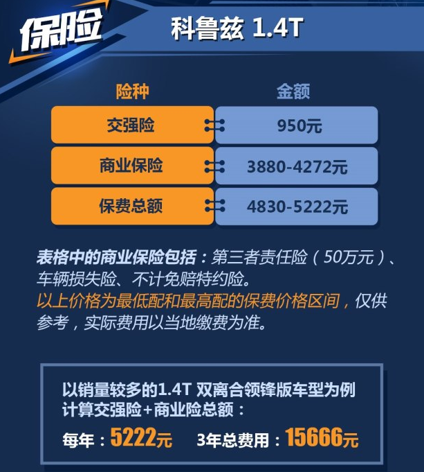 科鲁兹1.4T保险一年多少钱？